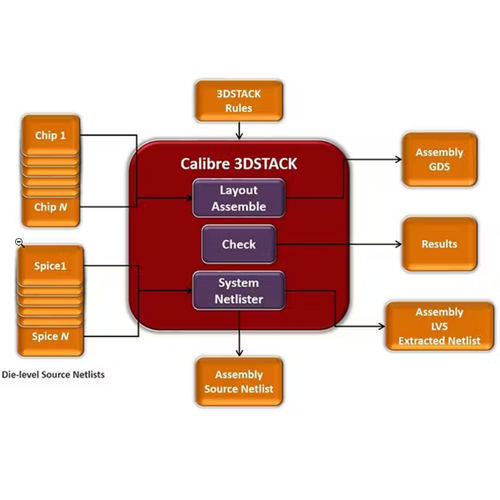 Software de interface - Package Signoff - SIEMENS EDA - de controle / de design / de verificação