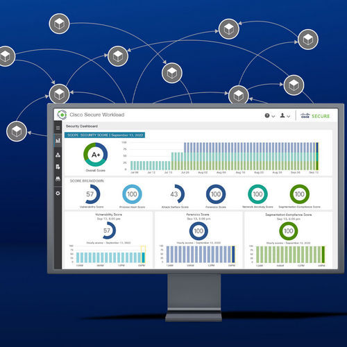 Software de análise - Workload - Cisco Systems - de controle / de processo / de rede