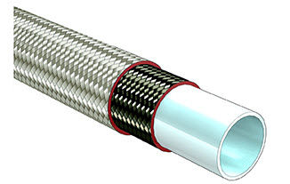 Trançado para tubo flexível de aramida - AFLEX HOSE LTD. - em aço inoxidável