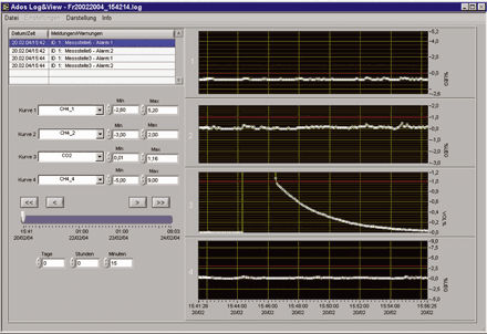Software de aquisição de dados - Log & View - ADOS GmbH, Mess- und Regeltechnik - de visualização / de análise de dados / para detector de gás