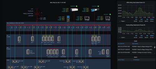 Software de interface - DranSCADA - Dranetz - HMI / SCADA / de comunicação