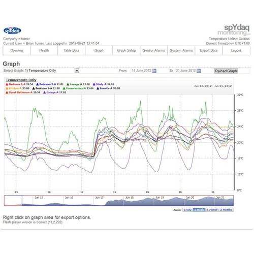 Software de análise - SPYMONITOR-LOCAL - Signatrol Ltd - gráfico / Windows