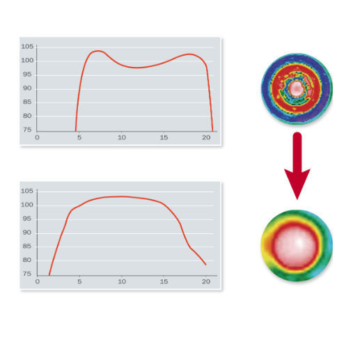 Regulador de temperatura para máquina injetora - TurboCure® - REP international - sem visor / programável