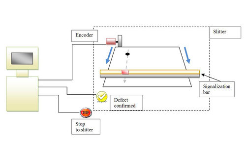Sistema de inspeção eletrônico - FLEXOUT - Electronic SYSTEMS - automático / para detecção de defeitos / para a indústria metalúrgica