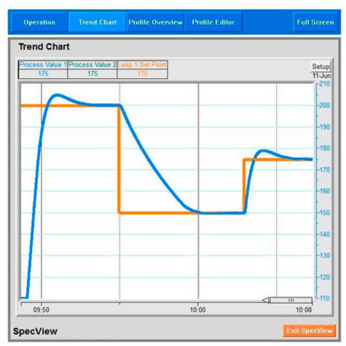 Software de controle - SpecView  - Watlow Electric Manufacturing Company - SCADA / de aquisição de dados / de processo