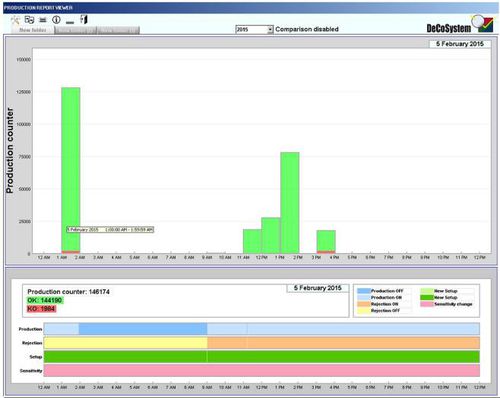 Software de controle - PRV - DeCoSystem S.r.l. - de impressão