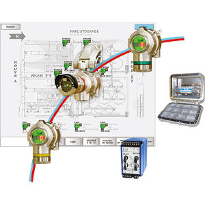 Central de detecção de gás endereçável - Teledyne Gas And Flame Detection