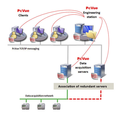 Software de desenvolvimento - ARC Informatique - de gestão de projetos / de rede / de arquitetura