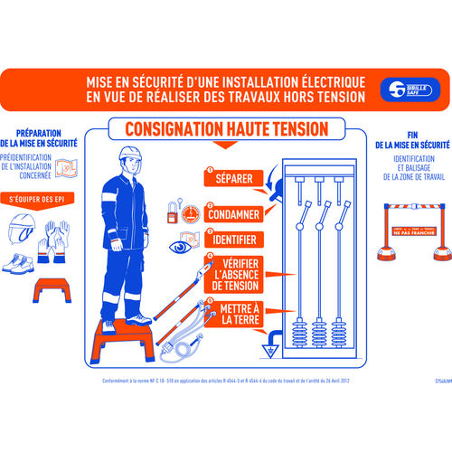 Painel de sinalização de risco de choque elétrico - S754ALNM - PENTA ESP