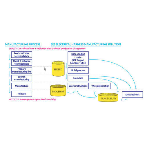 Software de gestão - SEE Electrical Harness Manufacturing - ETAP (IGE) / IGE+XAO - de engenharia / para teste / de inspeção