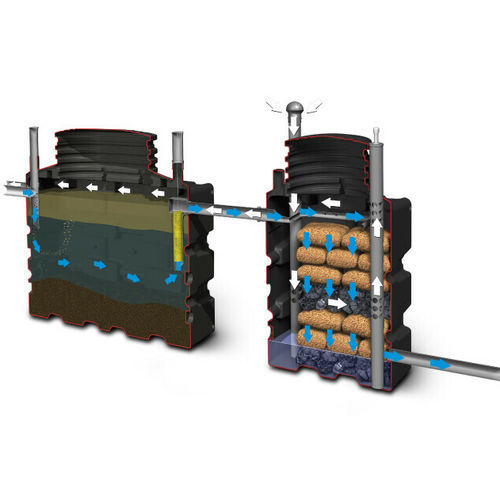 Estação de tratamento de efluentes com sistema de biofiltração - ECOROCK series - BIOROCK - compacta / em polietileno / para uso doméstico