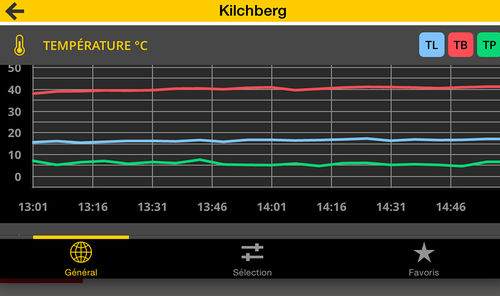 Software de aquisição e análise de dados baseado em tecnologia Web - RWIS-App - Boschung Mecatronic AG - de visualização / em tempo real / Windows