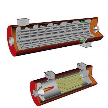 Sistema de oxidação térmico - CC® series - Ecochimica System - de recuperação / catalítico / para redução de COV