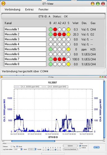 Software de visualização - ET-View  - ExTox Gasmess-Systeme - registrador de dados / para detector de gás / Windows