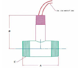 Medidor de vazão de turbina - Lo-Co series - Hoffer Flow Controls - volumétrico / para líquidos / em linha