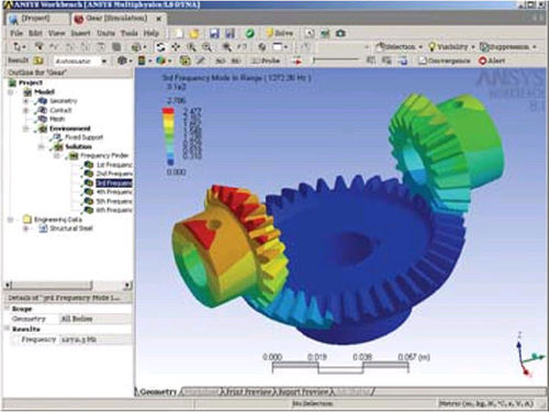 Software de análise paramétrica - LS-DYNA - ANSYS - de simulação / de otimização / de edição