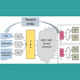 software de simulação / de automação / de design / de teste