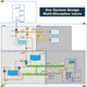 software de design / de engenharia / servidor / de processo